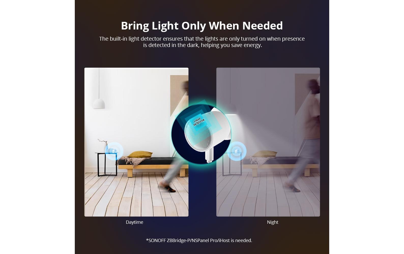 Bewegungsmelder ZigBee SNZB-06P DC 5 V 1A USB-C, 4 mBewegungssensor für Innenräume