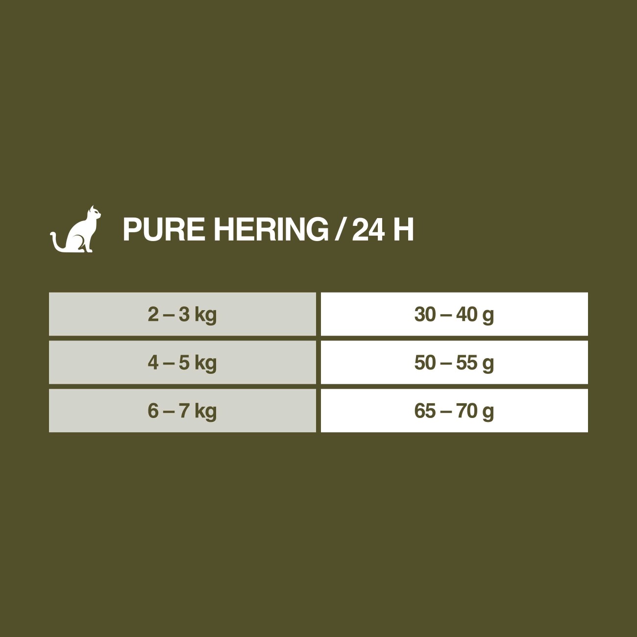 REAL NATURE WILDERNESS Trockenfutter Katze, Adult, Pure Herring 300 g