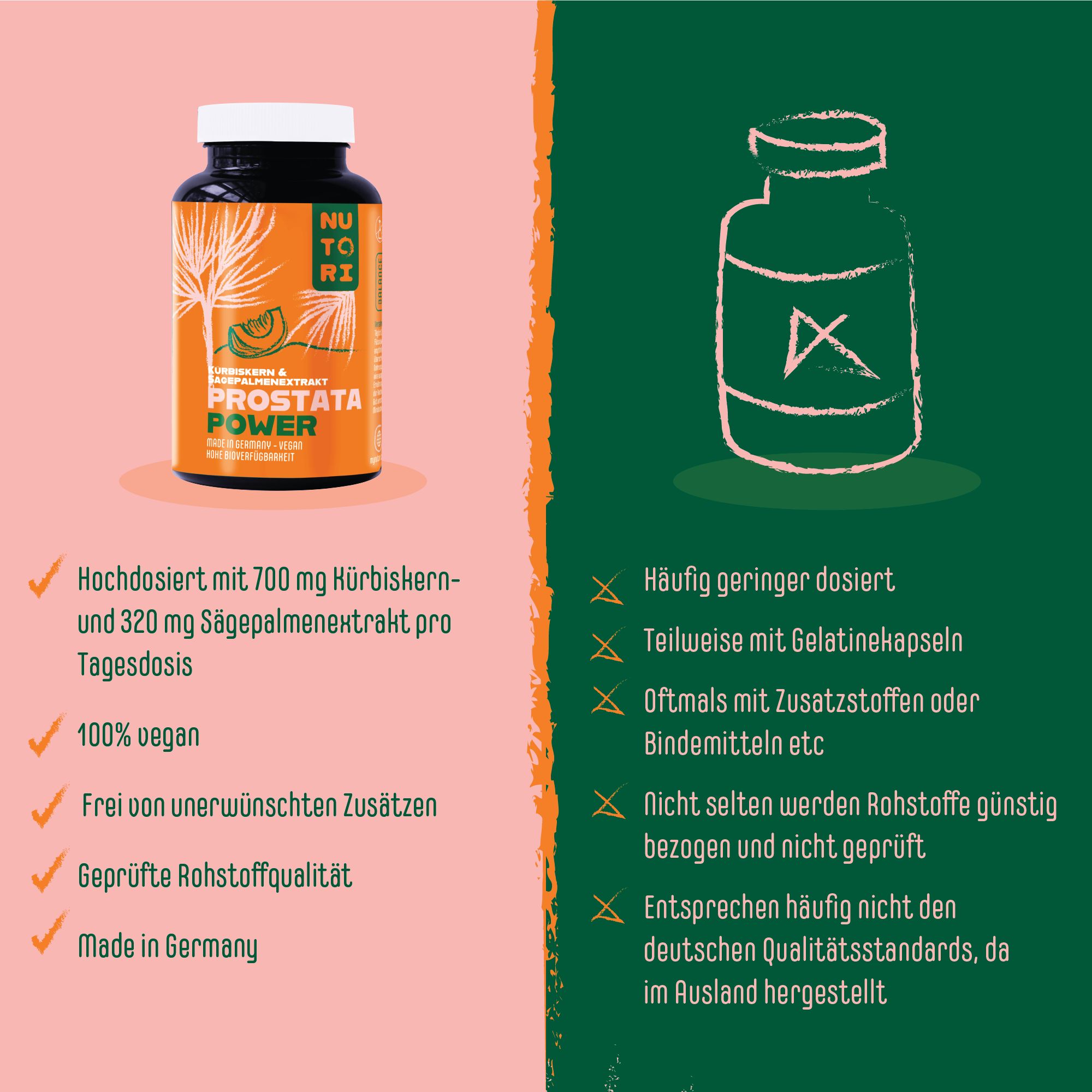 Nutori - PROSTATA POWER - Für Prostata und Blasenfunktion