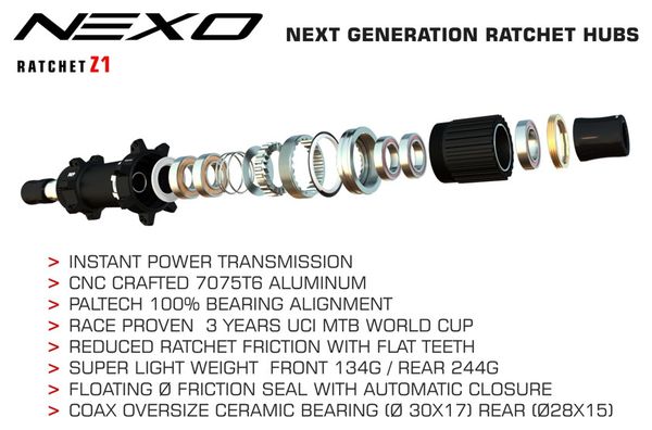 Paire de roues Progress GPX Nexo 29