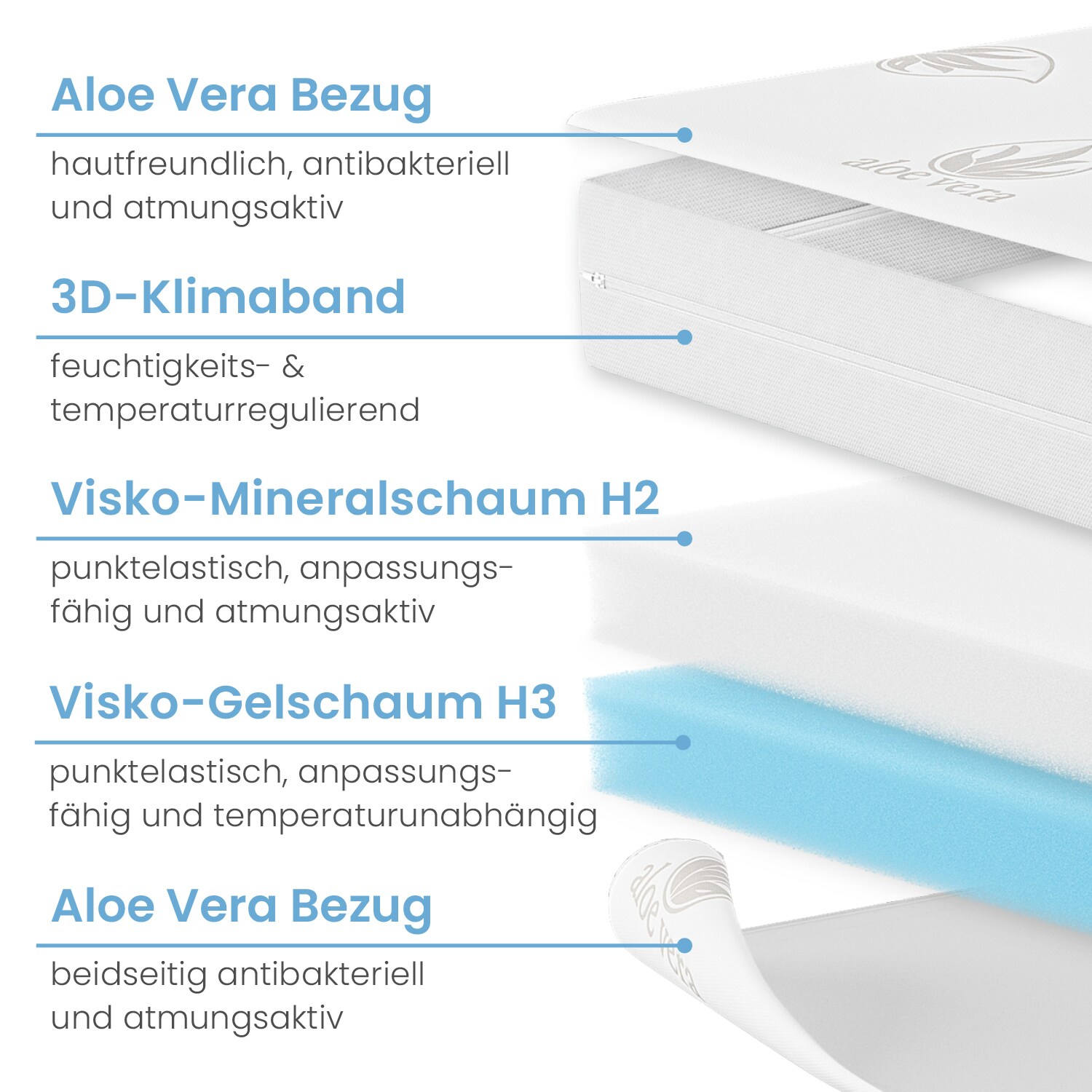 Bestschlaf Visko-Gelschaum Wendeauflage