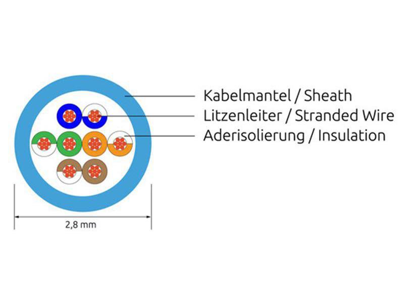 SLIM Slimpatchkabel RJ-45 - RJ-45, Cat 6, UTP, 1 m, Grau Lightpatchkabel rund, ungeschirmtes Twisted-Pair-Kabel (U/UTP) mit Klinkenschutz