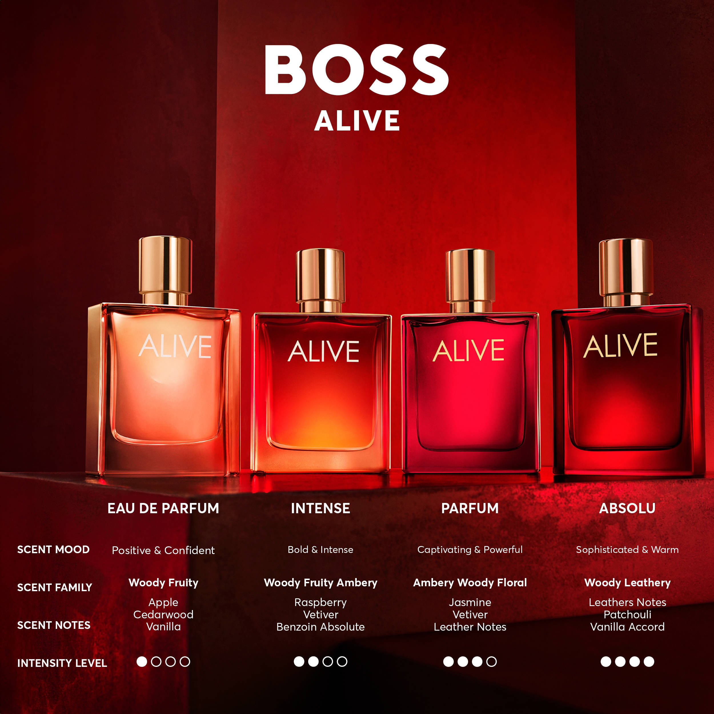 BOSS Absolu parfum intense - 30 ml