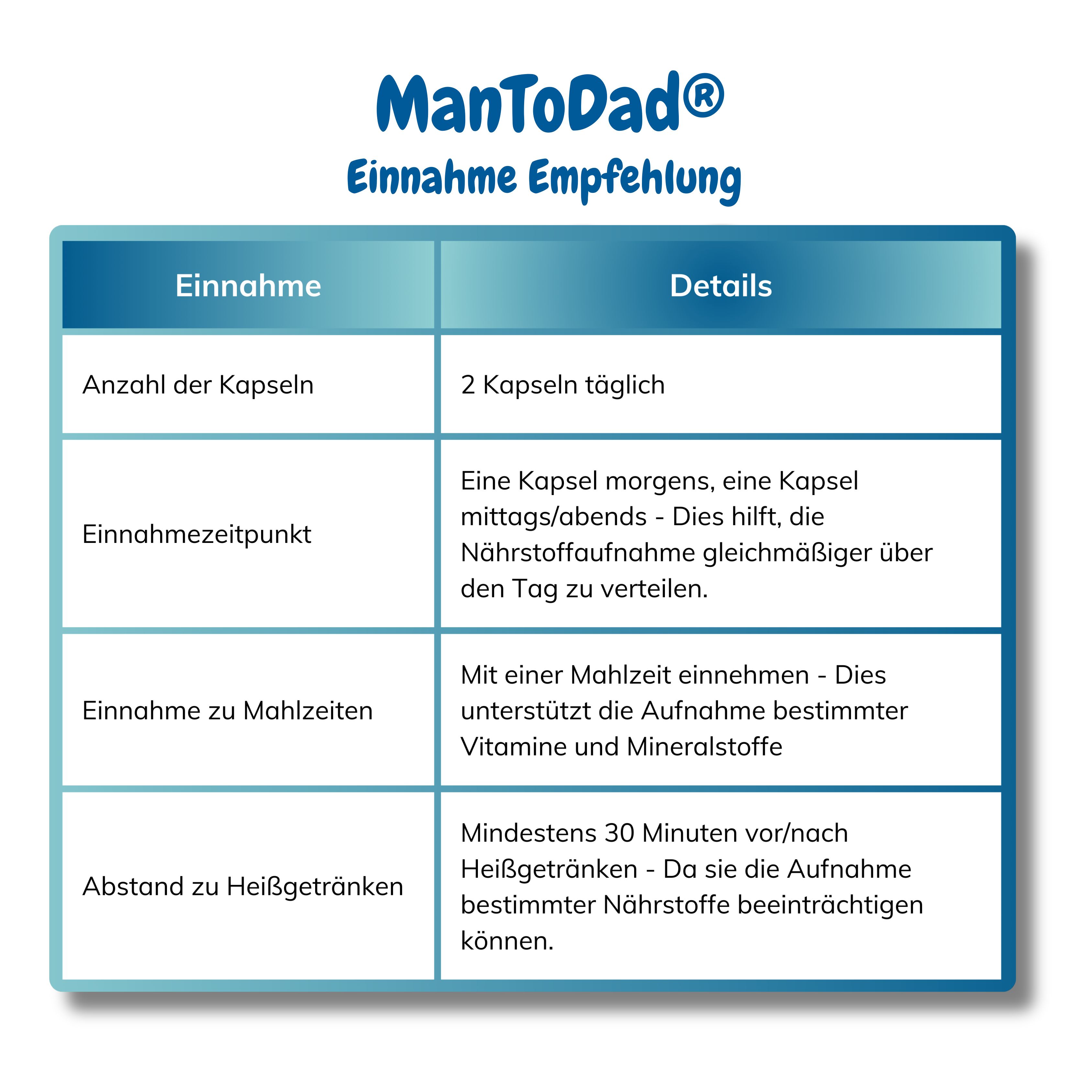 vitelly ManToDad® Kinderwunsch Vitamine für einen Monat
