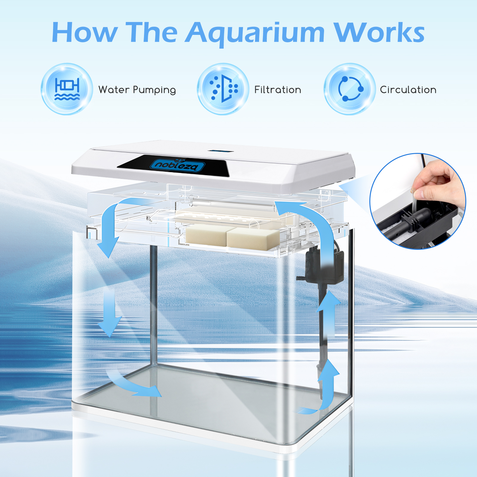 Aquários completos Nobleza - 54L, aquários de vidro com sistema de filtragem e iluminação LED, aquários para iniciantes, branco