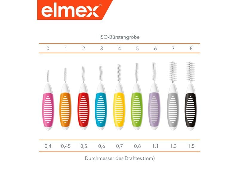 elmex Interdentalbürsten Pink, Grösse 0 0,4 mm, 8 Stück Hochwertige Bürsten für eine zuverlässige Reinigung der Zahnzwischenräume