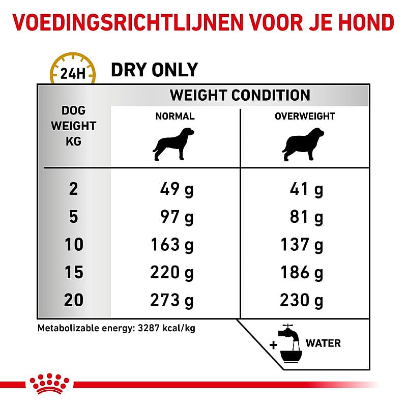 Royal Canin Urinary SO Moderate Calorie Hond Dieetvoeding ter ondersteuning van de urinewegen bij honden met neiging tot overgewicht of na castratie/ sterilisatie