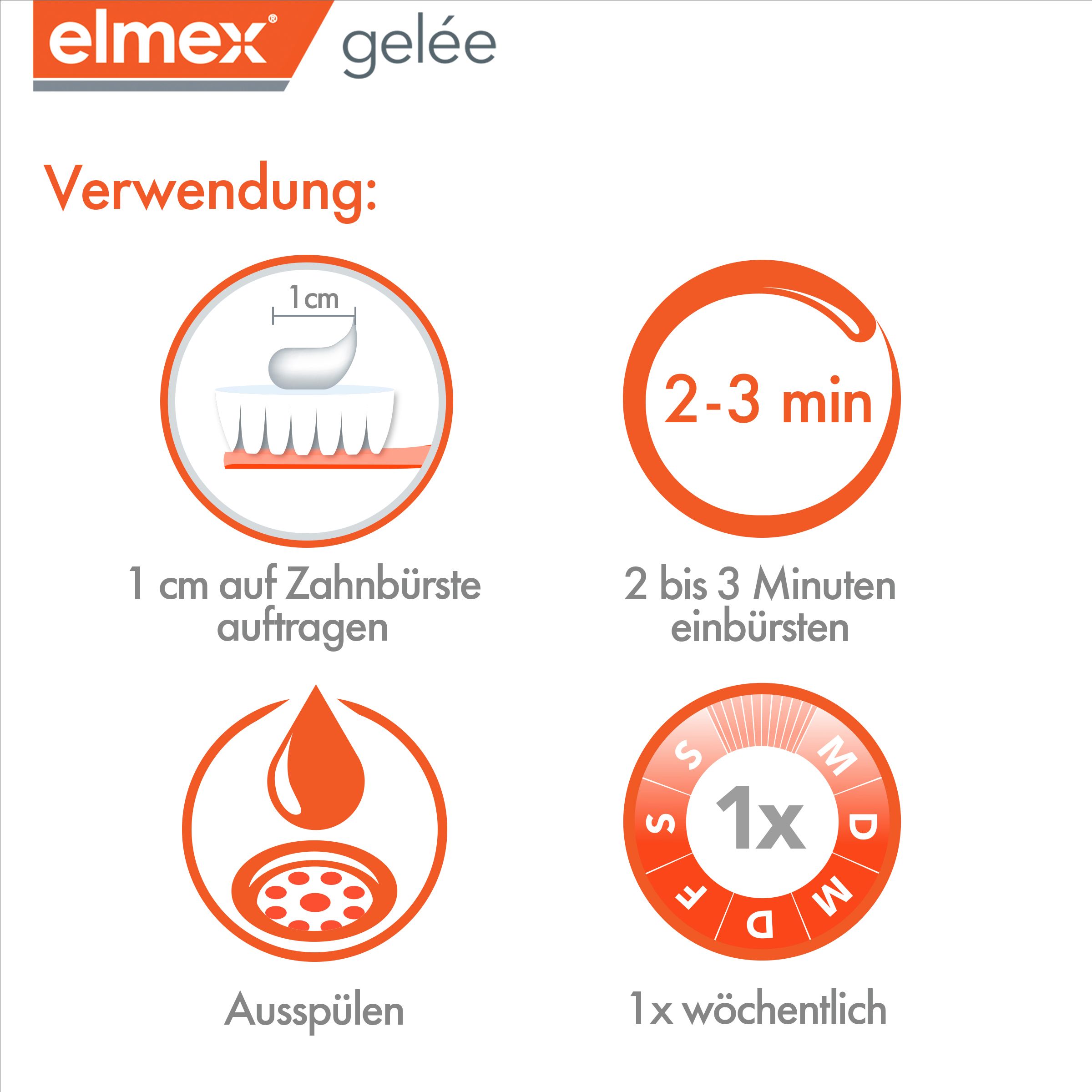 elmex gelée Fluorid Zahngel
