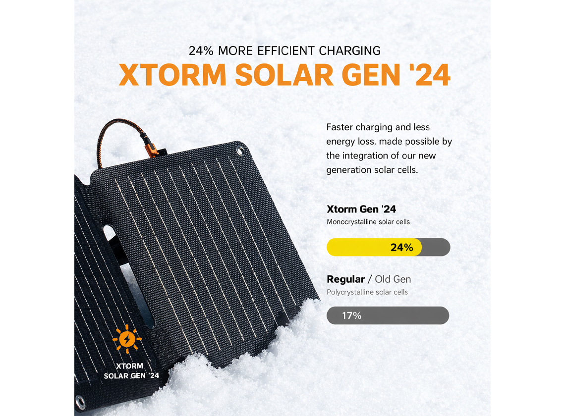 Xtorm SolarBooster zonnepaneel - 14 watt