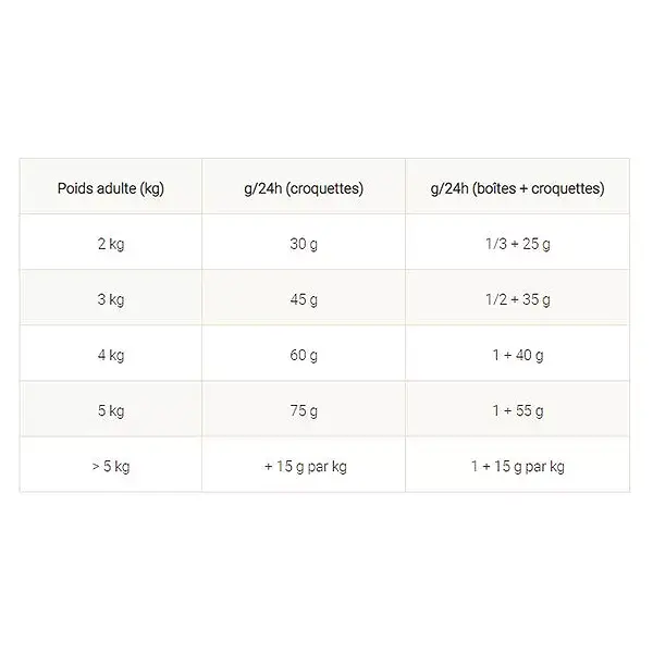 Purina Proplan Veterinary Diets Feline UR St/Ox Urinary Croquettes Poulet 1,5kg