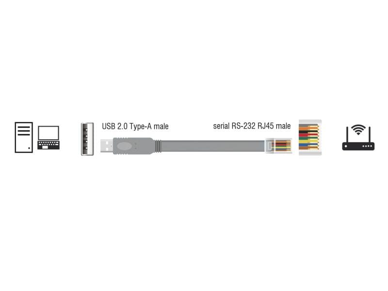 Delock Konsolenkabel USB – RJ45 RS-232, Cisco, 0.5 m Delock Adapter USB 2.0 Typ-C Stecker zu 1 x Seriell RS-232 RJ45 Stecker 1.0 m grau