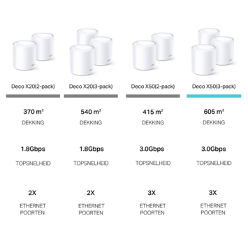TP-Link Deco X50 3 Routers