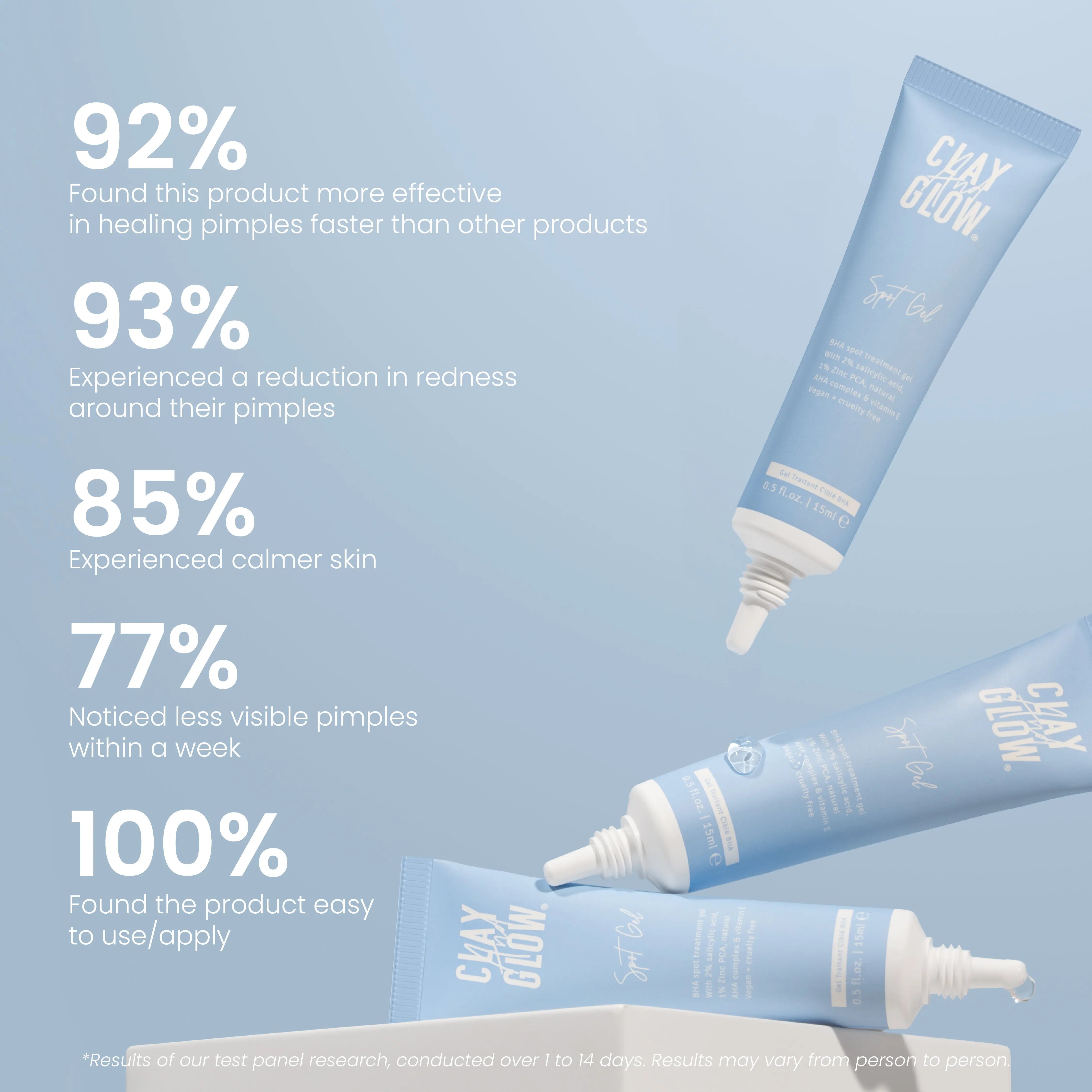 Spot Treatment Gel