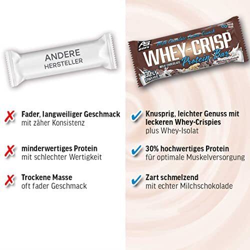 All Stars® WHEY-CRISP Protein Bar