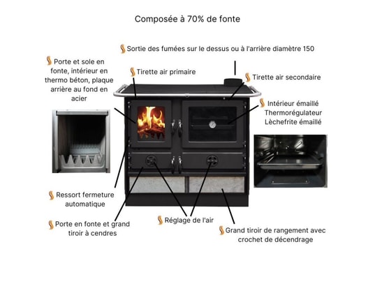 INTERSTOVES - Poêle à bois Cuisinière à bois magnum en fonte | sortie côté droit - bord...