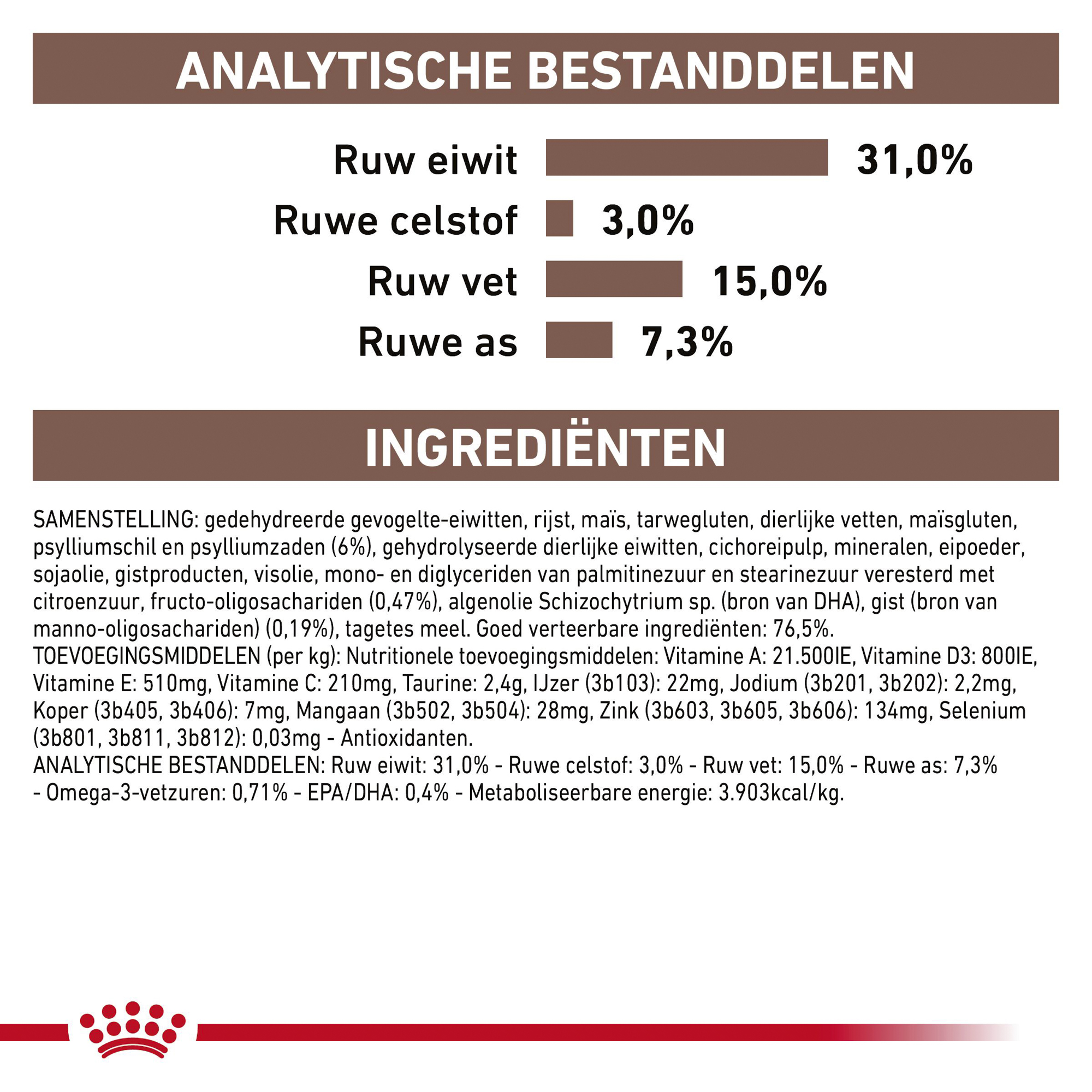 Royal Canin Gastrointestinal Fibre Response Kat
