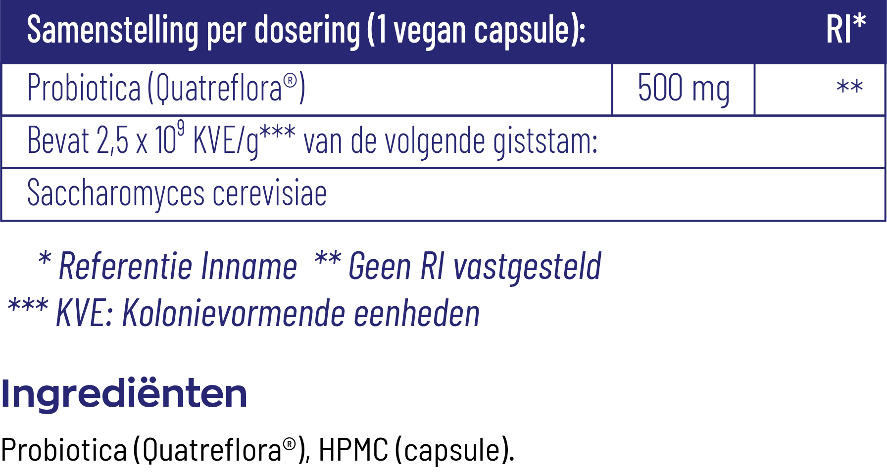 Vitakruid Symflora® Femme Probiotica Voor Vrouwen (90 vega capsules)