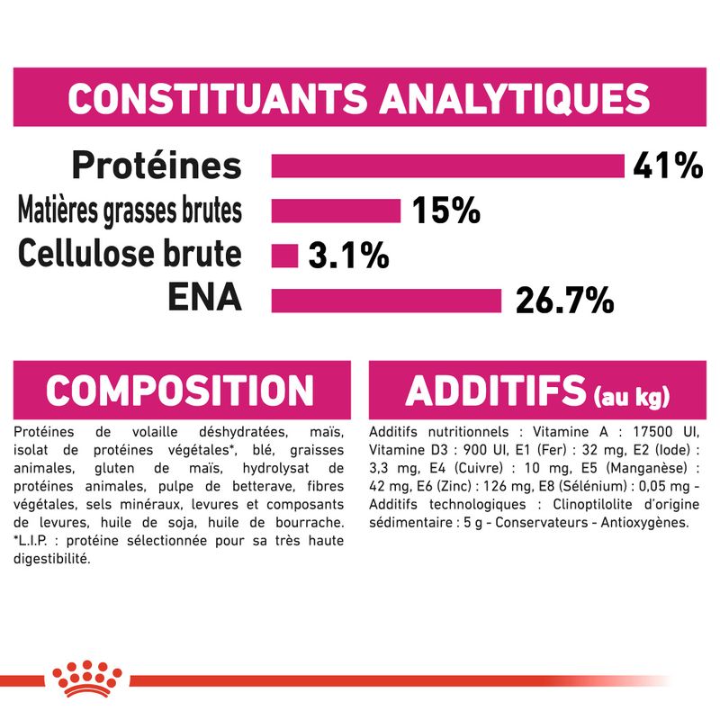 Royal Canin Protein Exigent à prix discount sur bitiba.fr