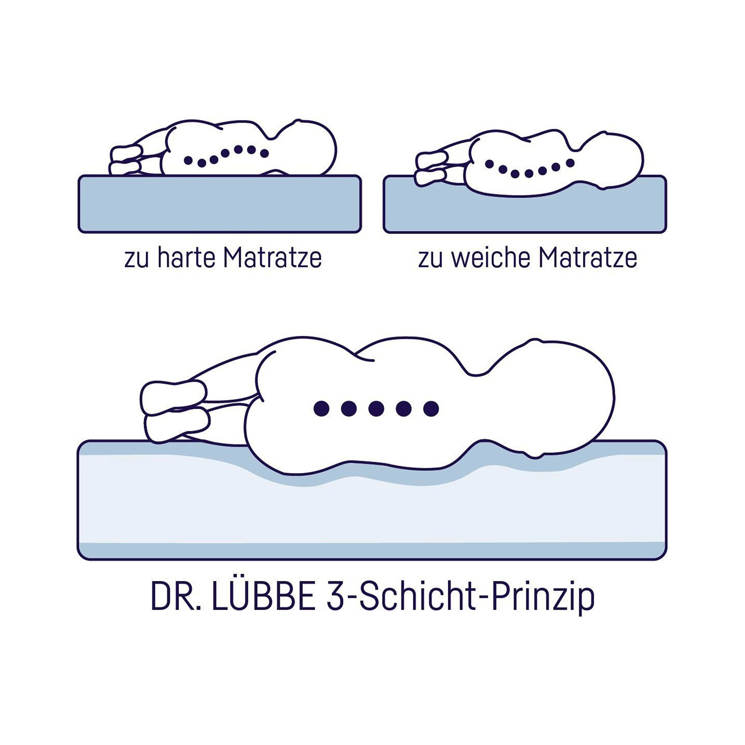 Julius Zöllner Matratze Dr. Lübbe Air Comfort 70x140 cm