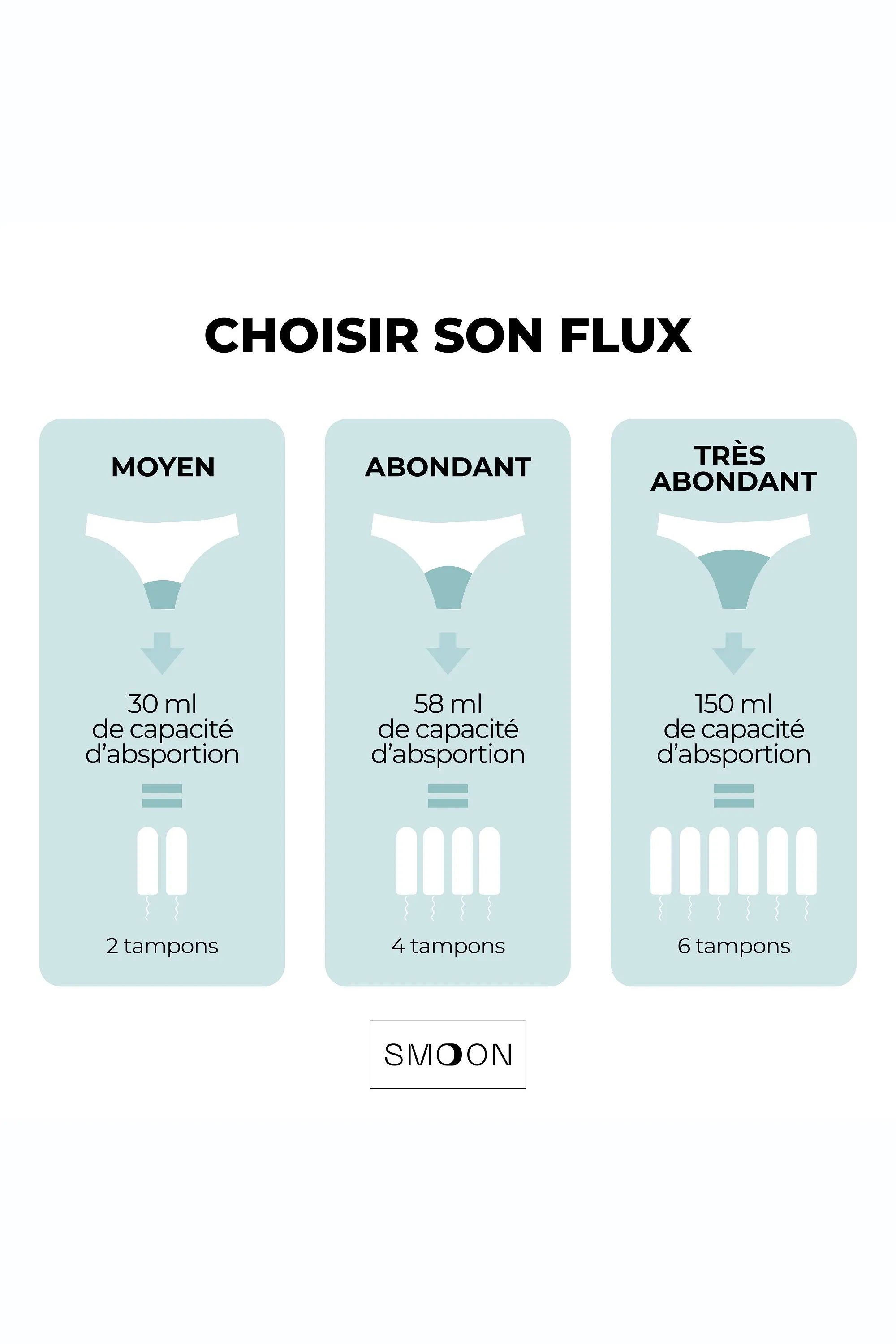 Smoon Culotte menstruelle en coton flux moyen