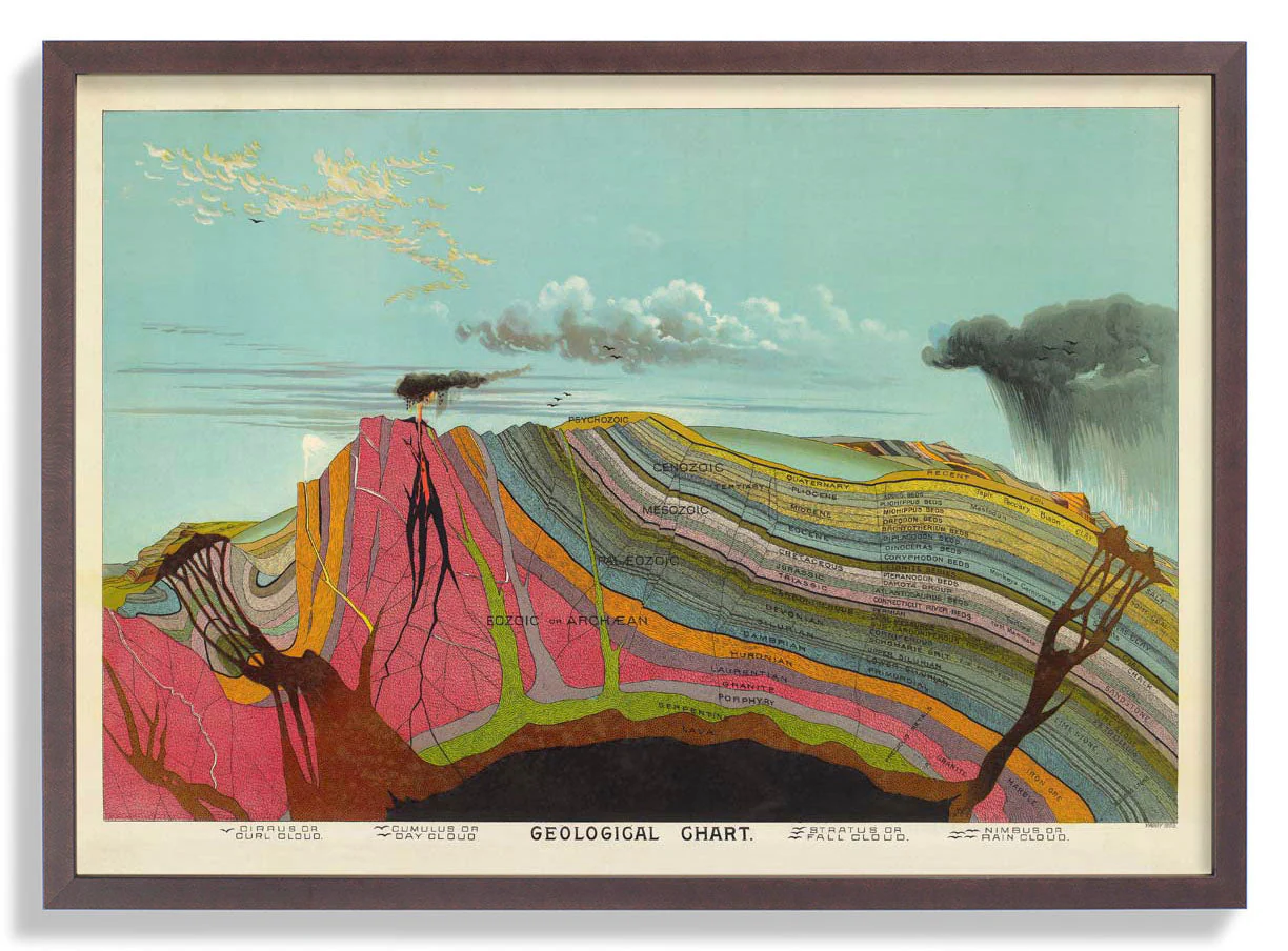 Geologische Vintage Bildung