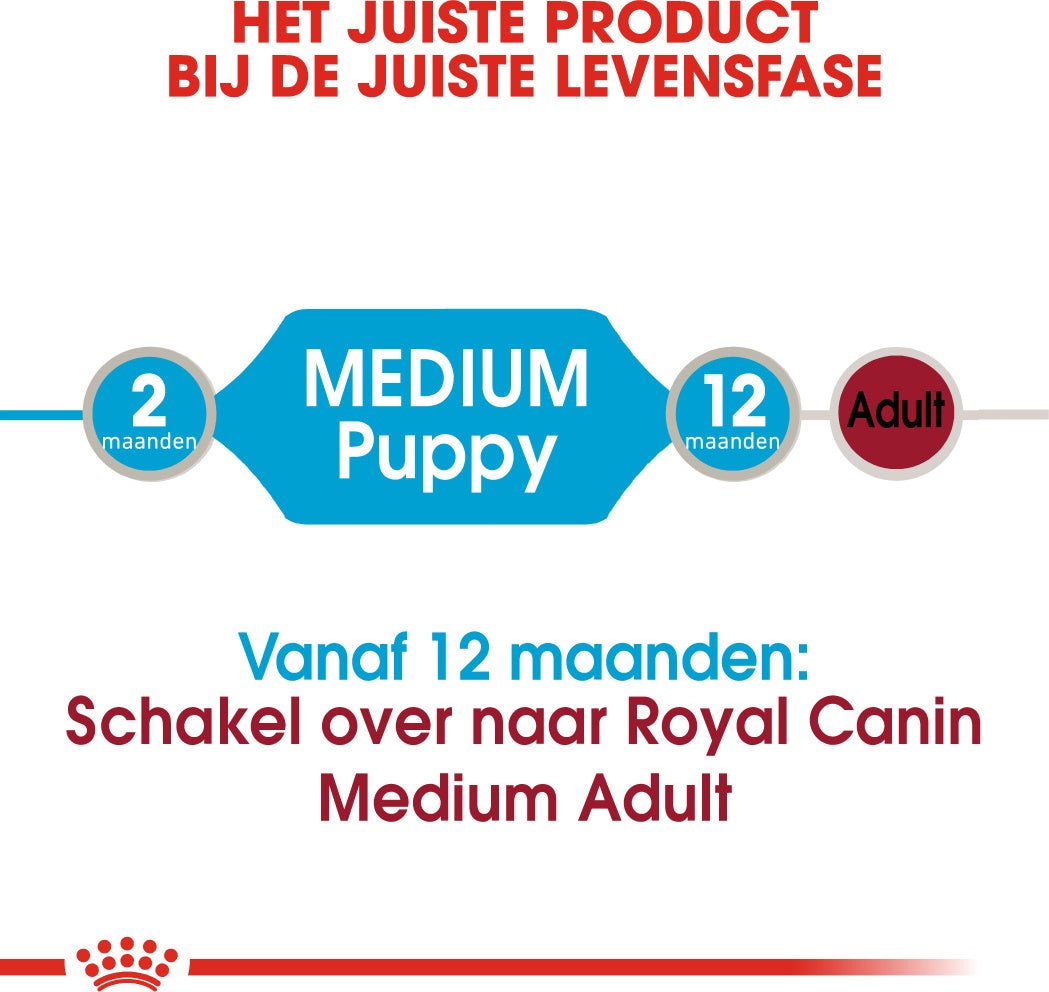 Royal Canin hondenvoer Medium puppy 140 g 10 stuks