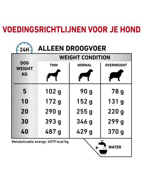 Royal Canin Veterinary Diet Hypoallergenic - Hondenvoer