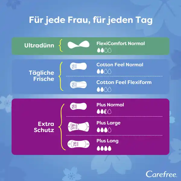 Slipeinlagen Cotton Feel Normal Frischeduft