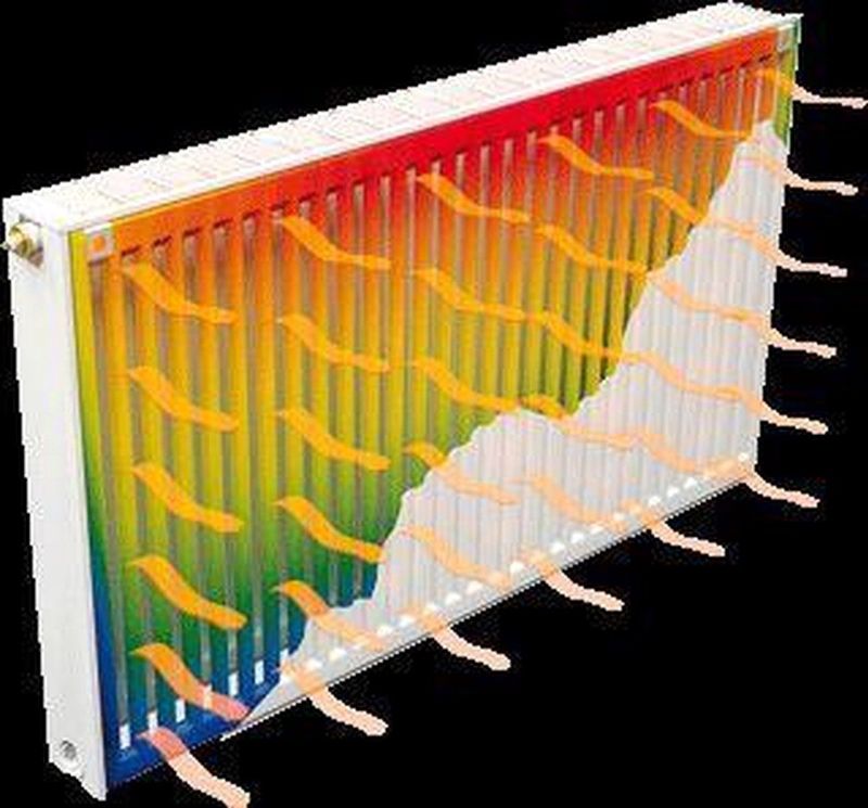 Stelrad - Novello ECO - Paneelradiator - Wit Glans - Staal