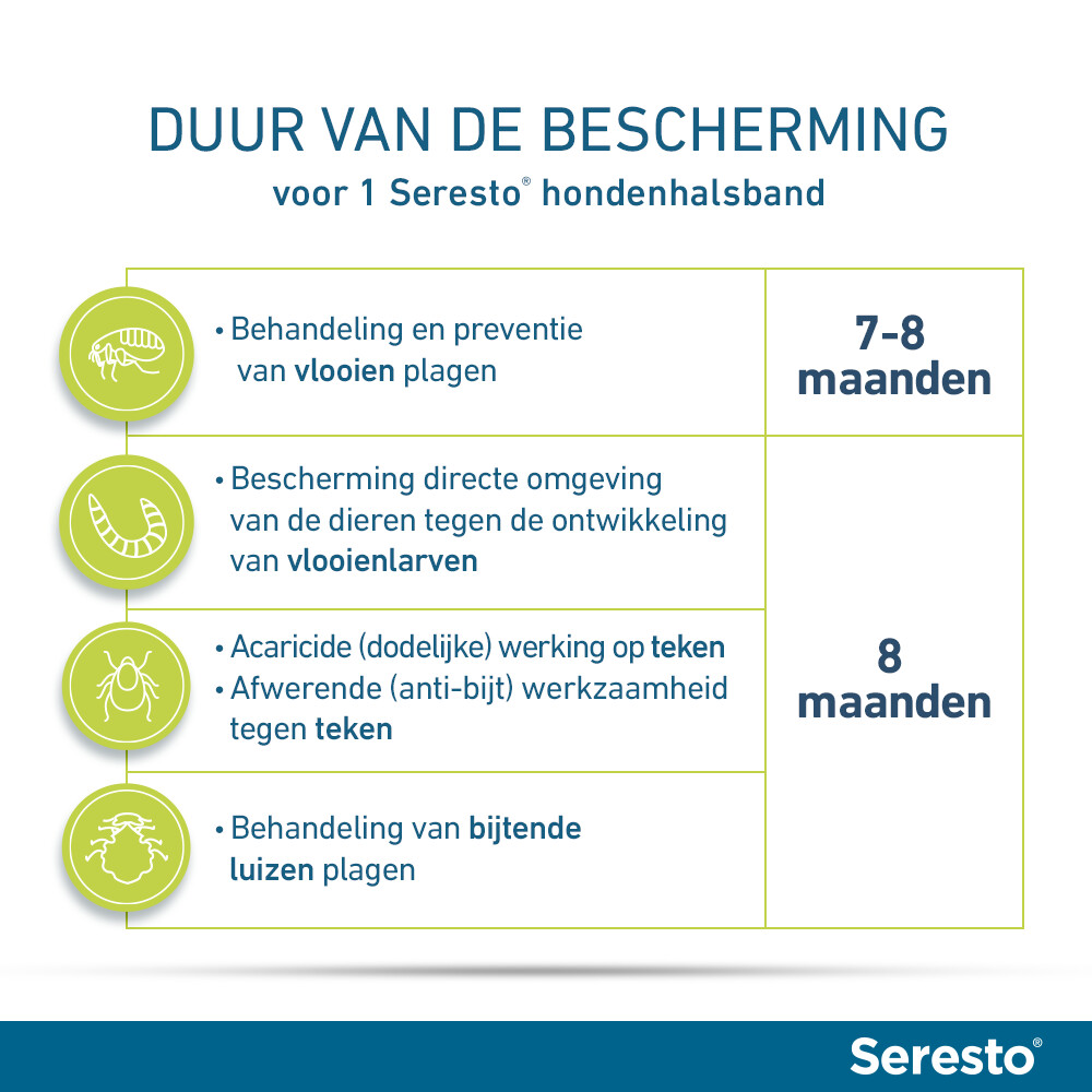 Seresto Anti Teken en Vlooien Halsband Hond Vanaf 8 kg 70 cm