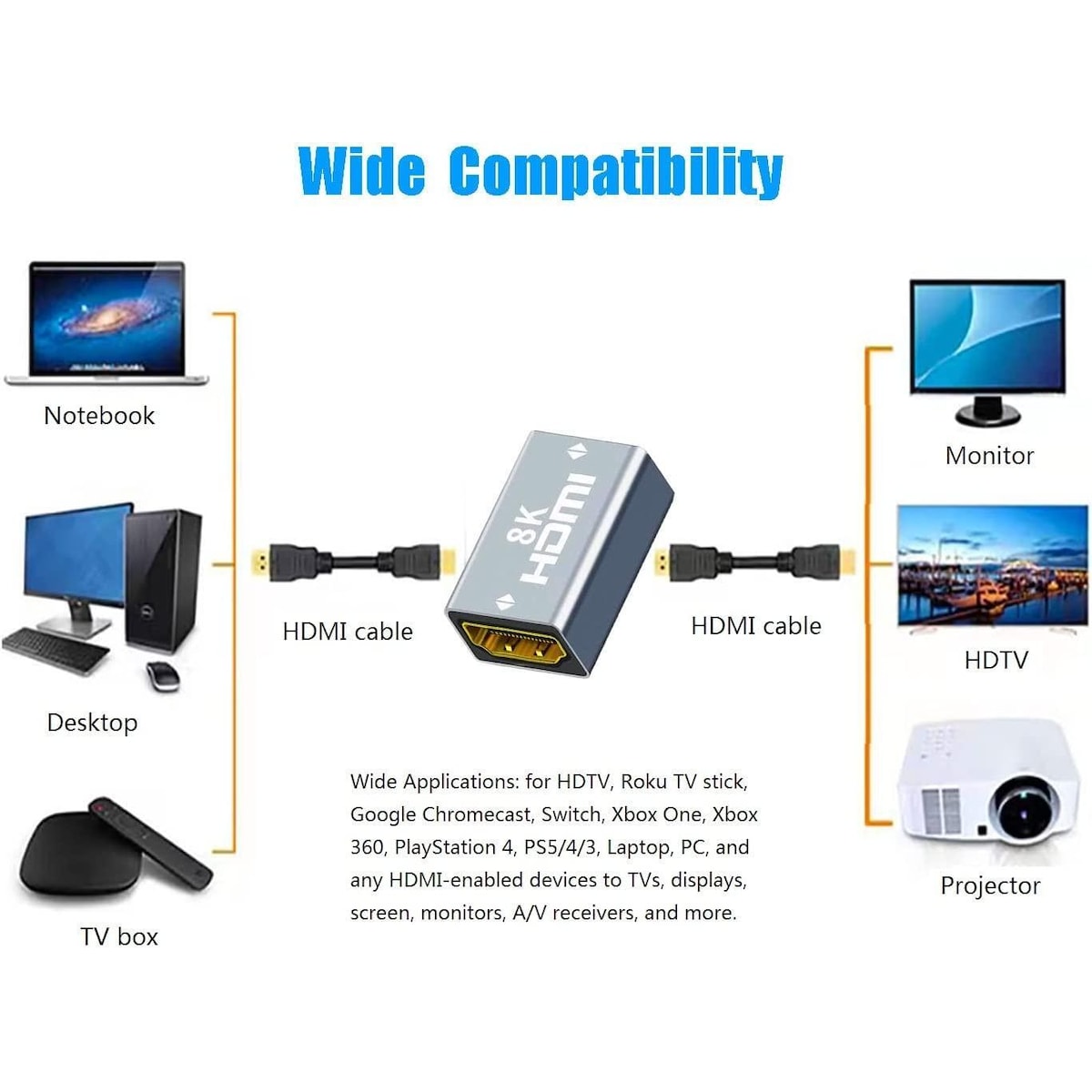 NÖRDIC HDMI 2.1 8K Hunn til kvinnelig kabelforlenger HDMI kjønnsveksler