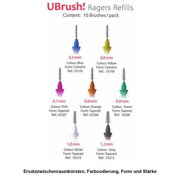 UBrush! elektrische Interdentalbürste
