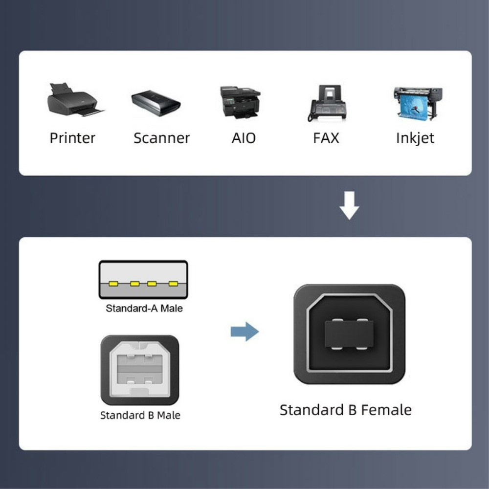 (2er Set) USB A / USB B auf USB B Adapter für Drucker Scanner Festplatten - Grau