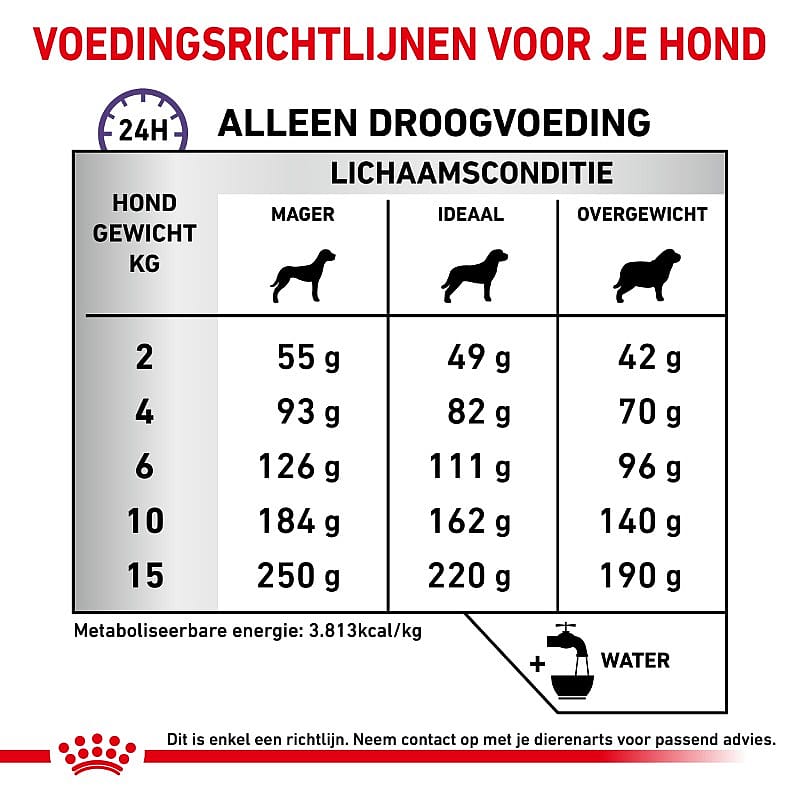 Royal Canin Hond Calm Diet Hondenvoer voor honden in stressvolle situaties