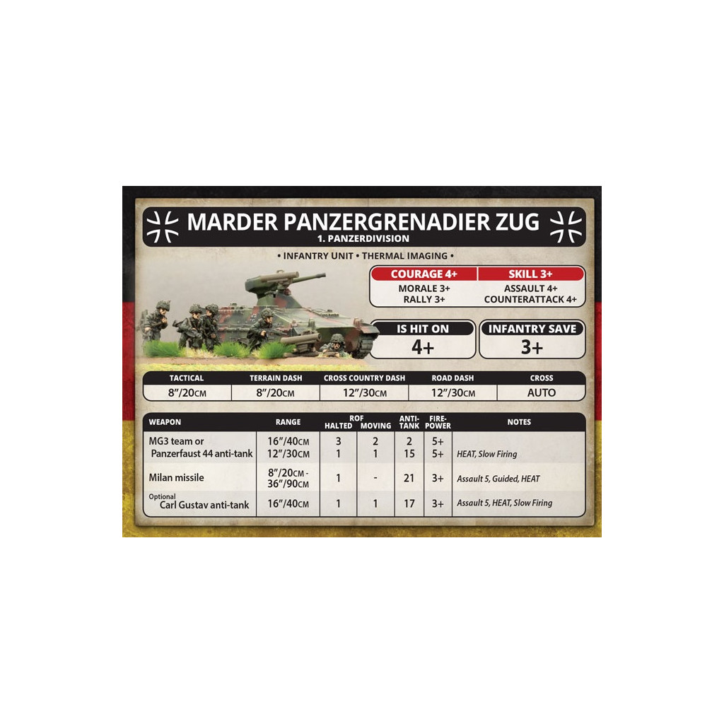 Team Yankee - Panzergrenadier Zug