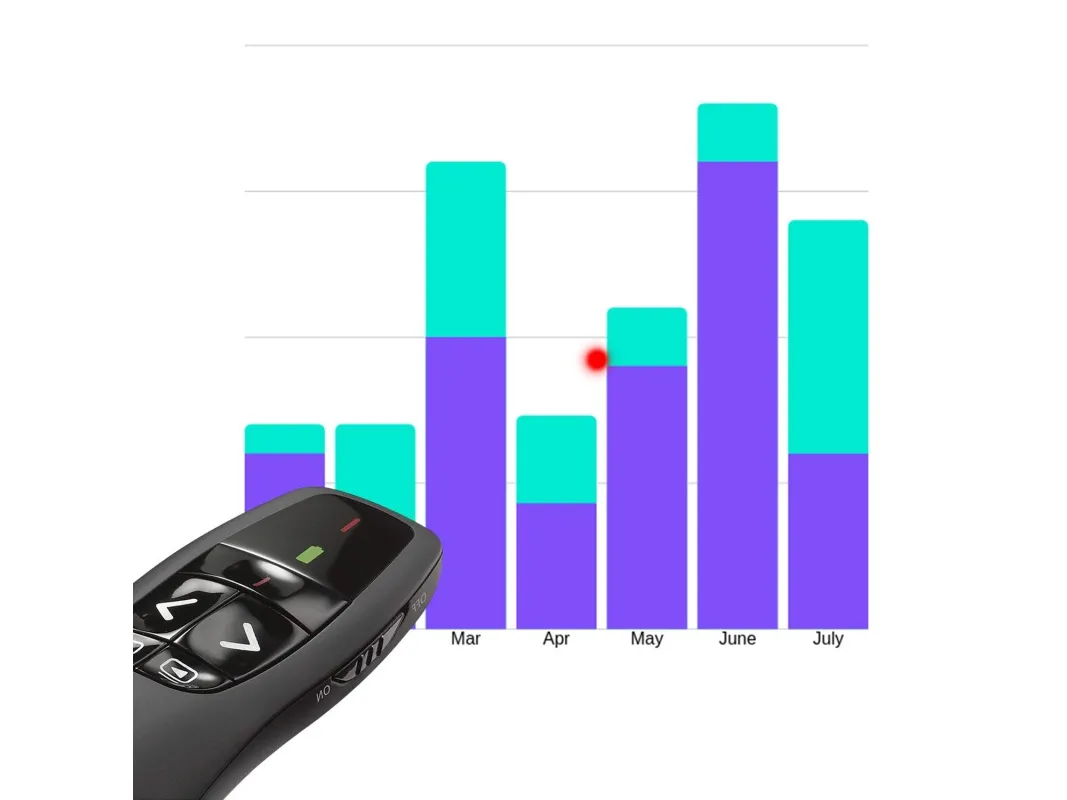 Logitech R700 Professional Presenter - Fjernbetjening til præsentation - RF