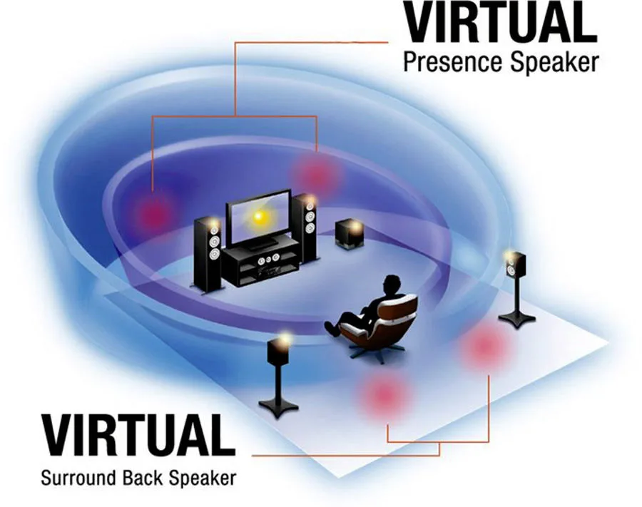 Yamaha RX-V6A Amplis home-cinéma