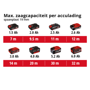 Einhell 18V decoupeerzaag TC-JS 18 LI (zonder accu)