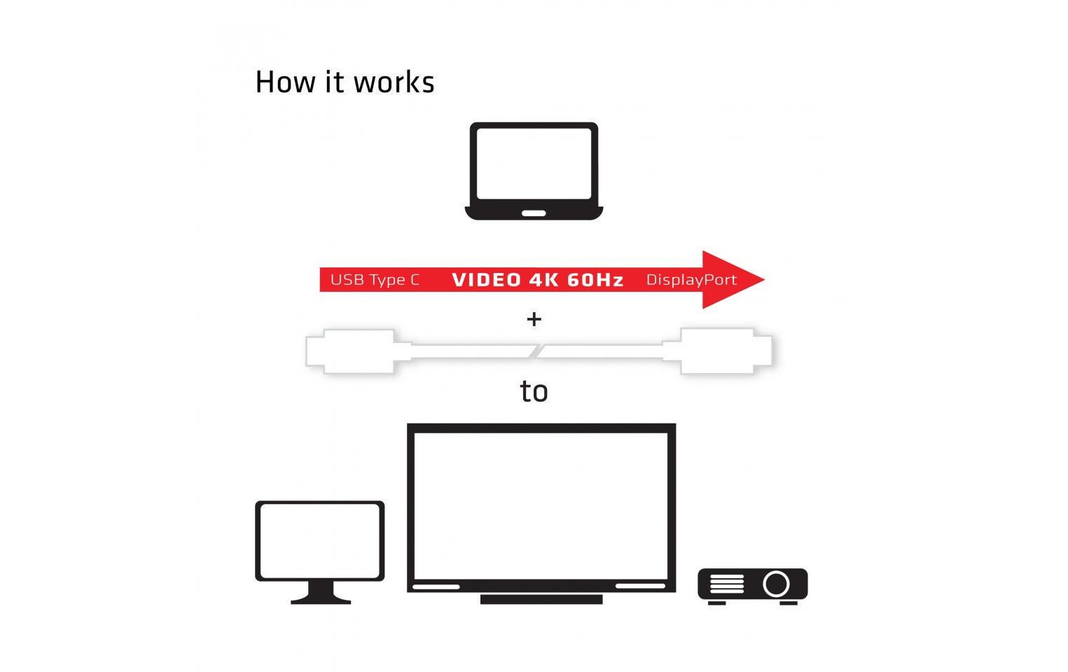 Kabel USB Type-C - DisplayPort, 1.2 mUSB 3.1 Typ C auf Displayport 1.2 UHD Adapter Kabel