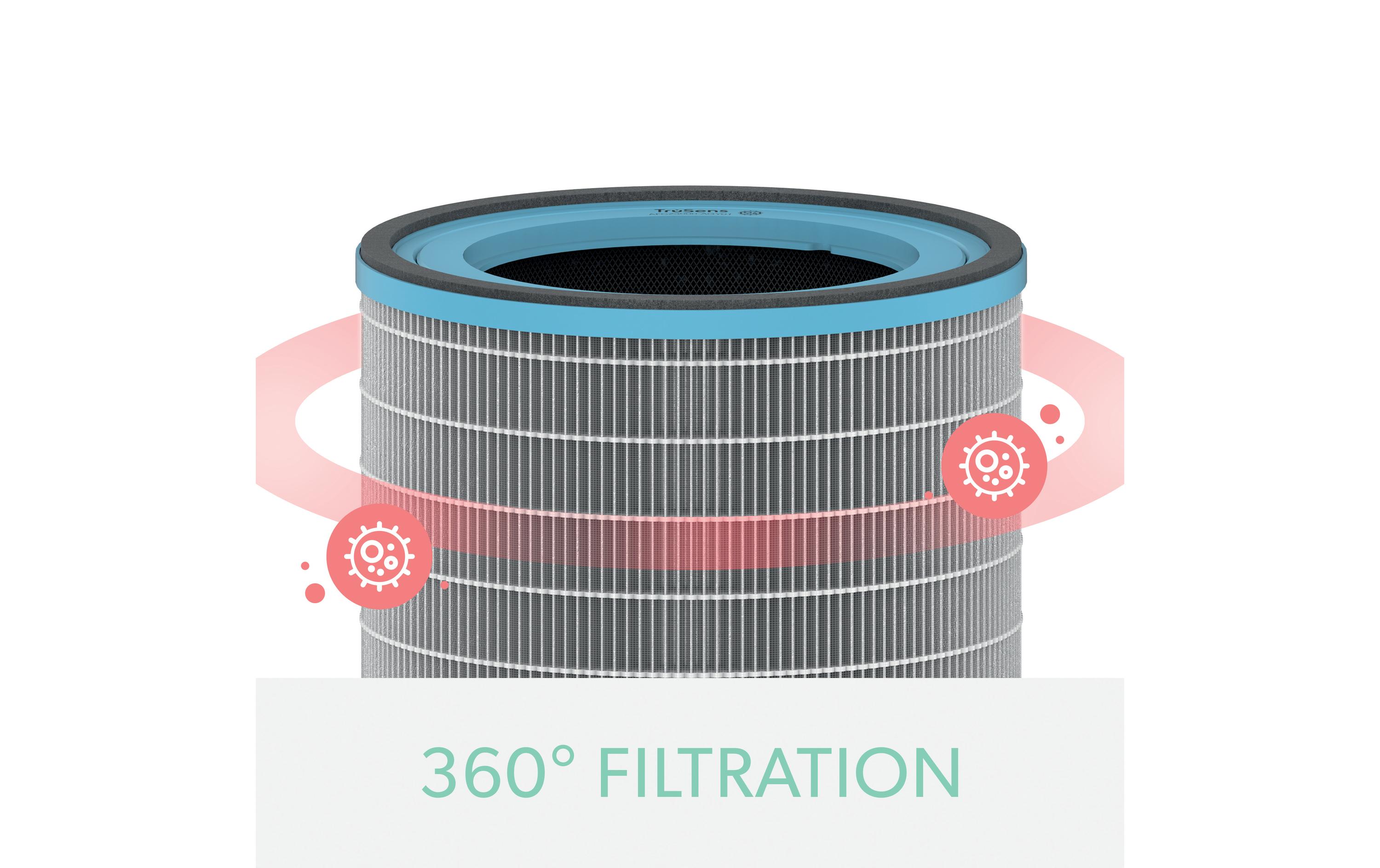 HEPA-Filter TruSens Allergie & Grippe 1 Stück3-in-1 HEPA Filtertrommel kompatibel mit Leitz TruSens Geräten Z-3500
