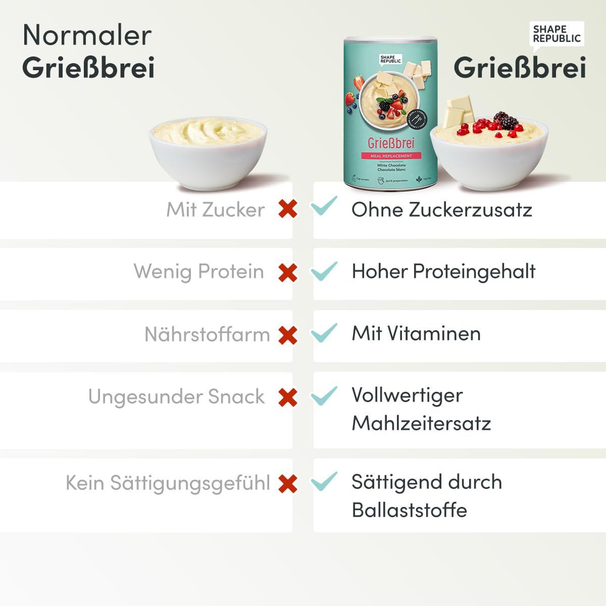 High Protein Grießbrei | Weiße Schokolade | Shape Republic