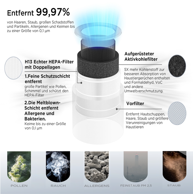 Hanseatic HEPA-Filter »Ersatzfilter für Hanseatic Luftreiniger »KJ500«« 1 Stk. tlg.