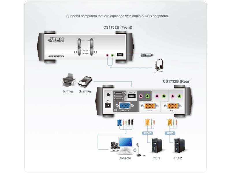 Aten KVM Switch CS1732B 2-Port KVM-Switch mit USB-Hub