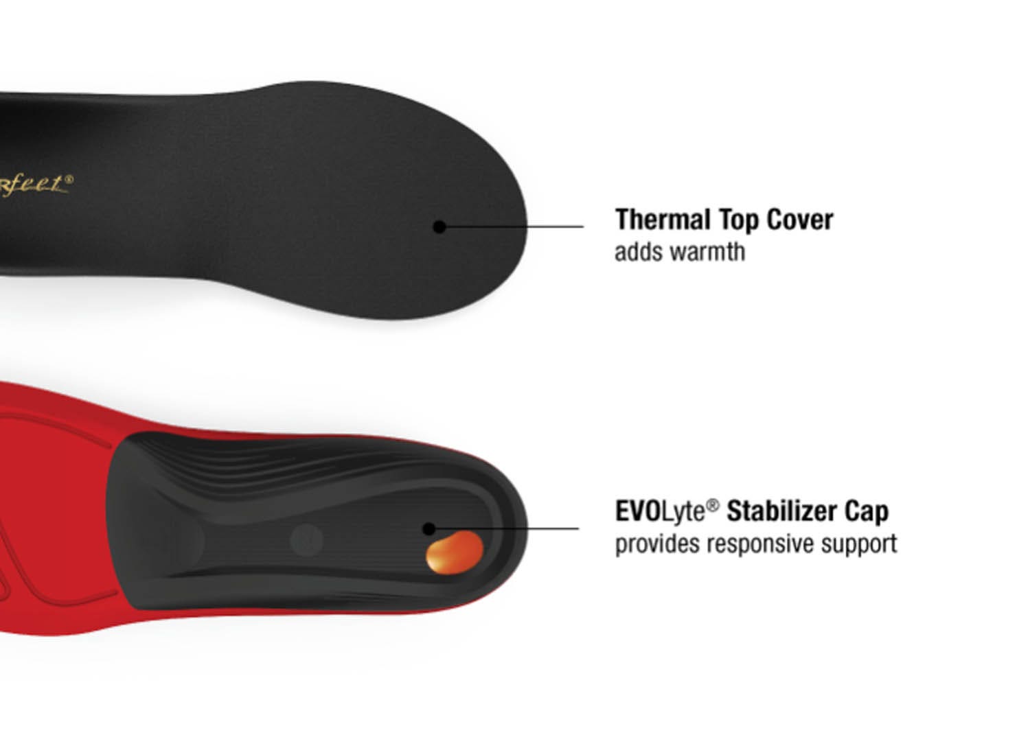 Superfeet  Winter Comfort Thin