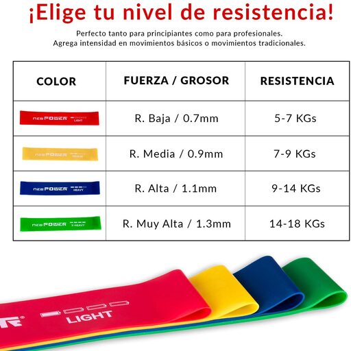 Newpower Cintas Elásticas Fitness Fabricadas En Látex Natural Resistência Alta