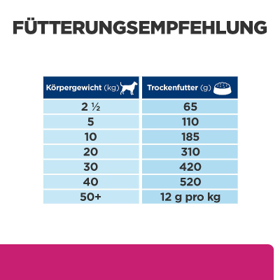Hill's Vet Hundefutter Prescription Diet Gastrointestinal Biome 10kg