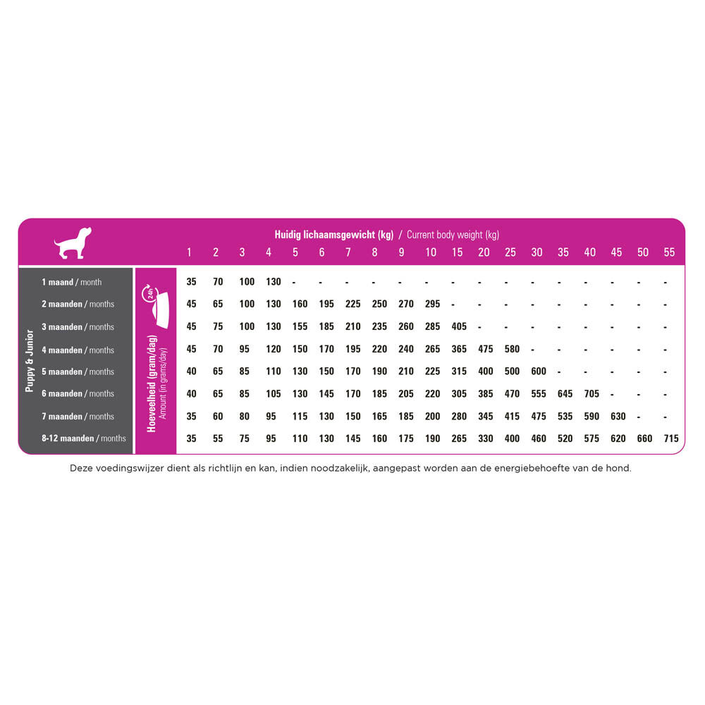 Prins ProCare Puppy & Junior Medium & Large - Hondenvoer - 12 Kilogram - gevogelte