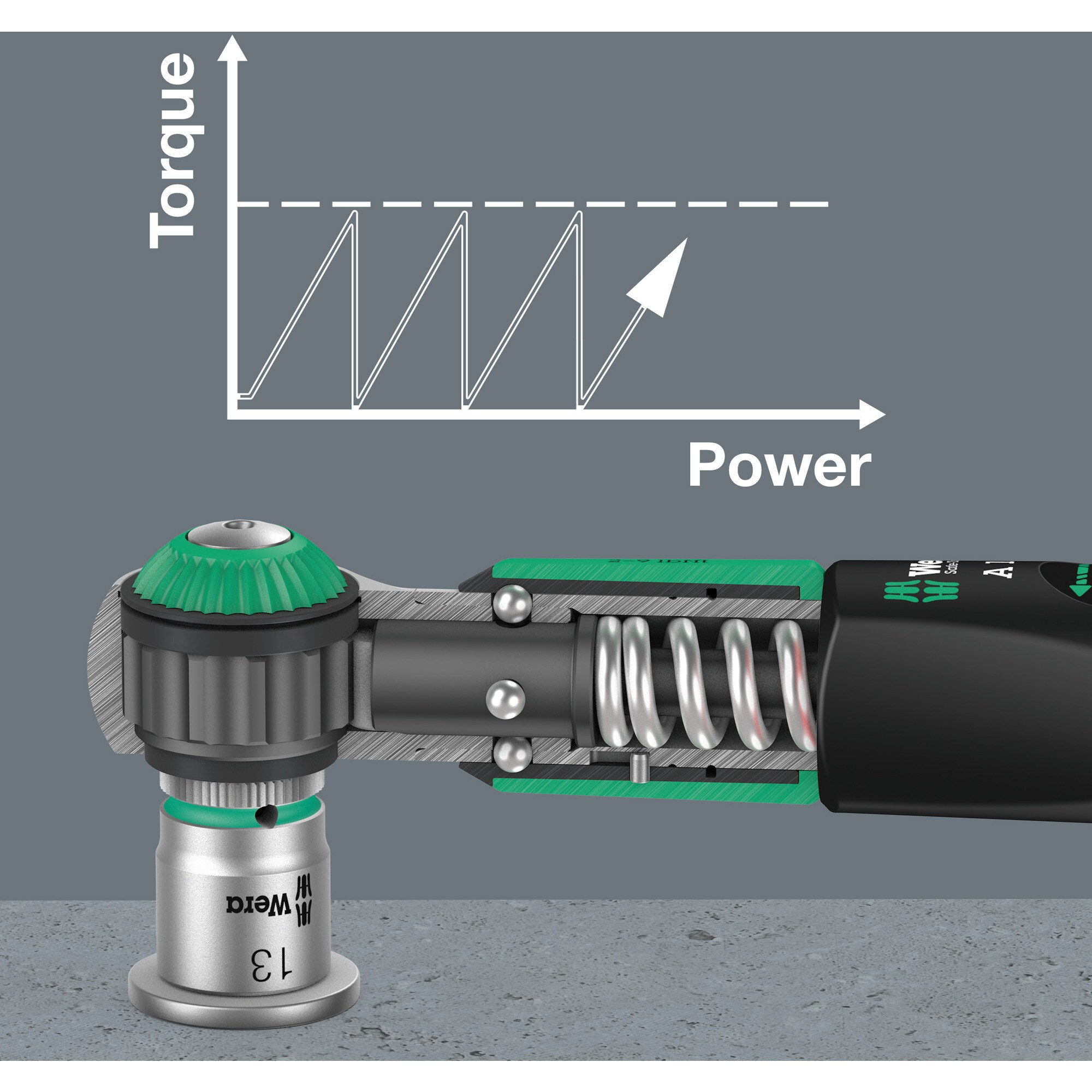 Wera Drehmomentschlüssel Drehmomentschlüssel Safe-Torque A 1 Imperial Set 1, 10-teilig