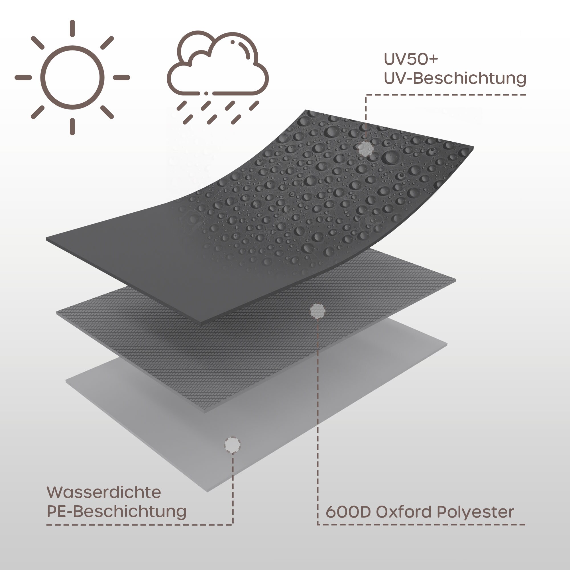 SANZARO Strandkorb Abdeckung 600D Oxford Strandkorbhülle winterfest |135 x 100 x 165cm (BxTxH)