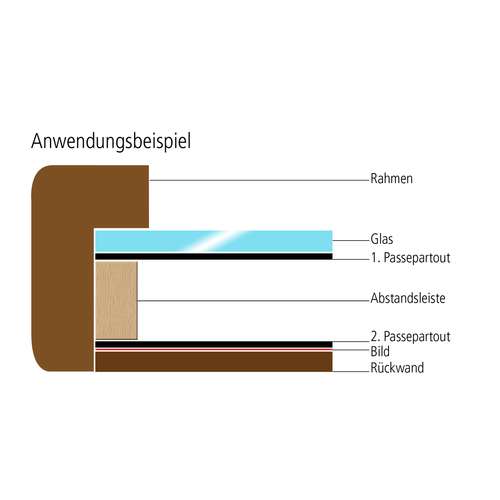Abstandsleisten